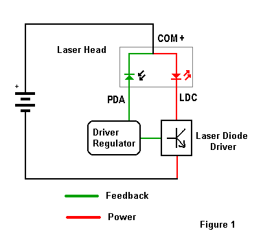 Laser Diode Pulse Driver Ic For Mosfet