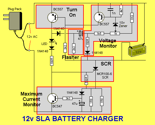 Battery Charger 12v SLA