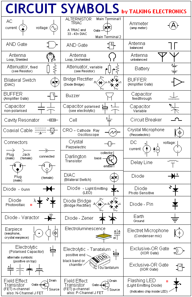 Electrical Schematic Symbols Chart Pdf