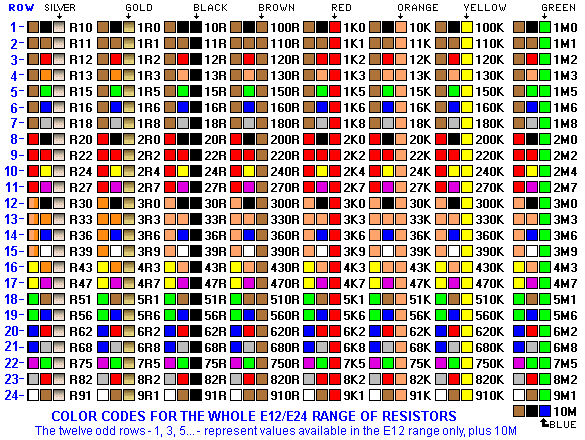Smd Resistor Code Chart Pdf