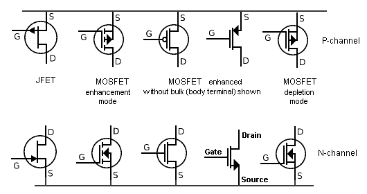 The MOSFET The MOSFET